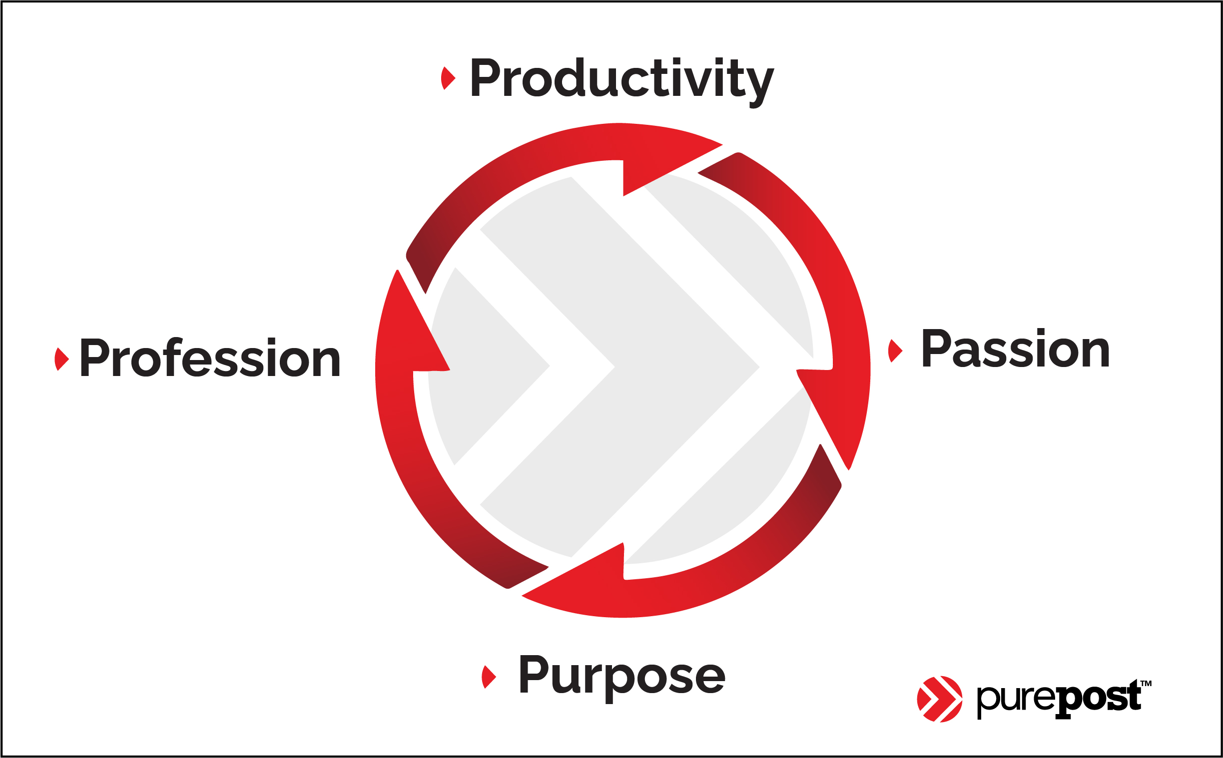 Purepost_Circle Graph 01 Purepost_Circle Graph 01